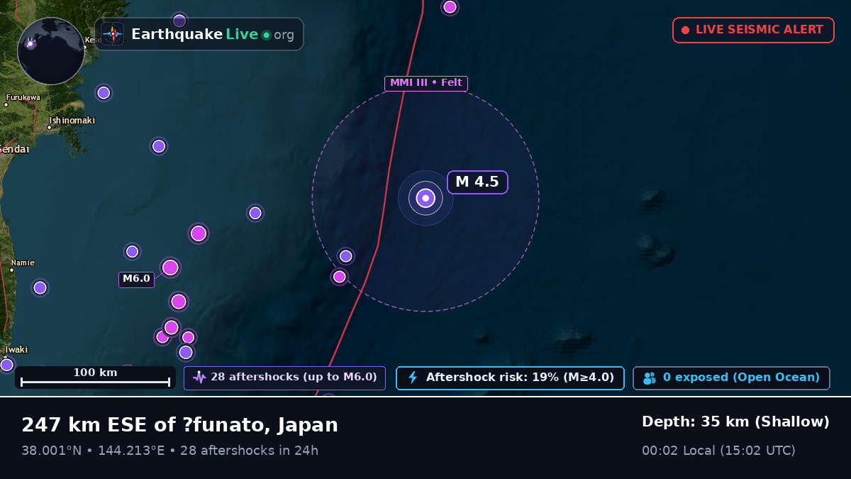 North Pacific Ocean (Japan)