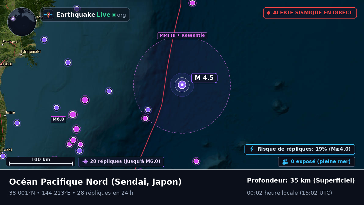 Océan Pacifique Nord (Japon)