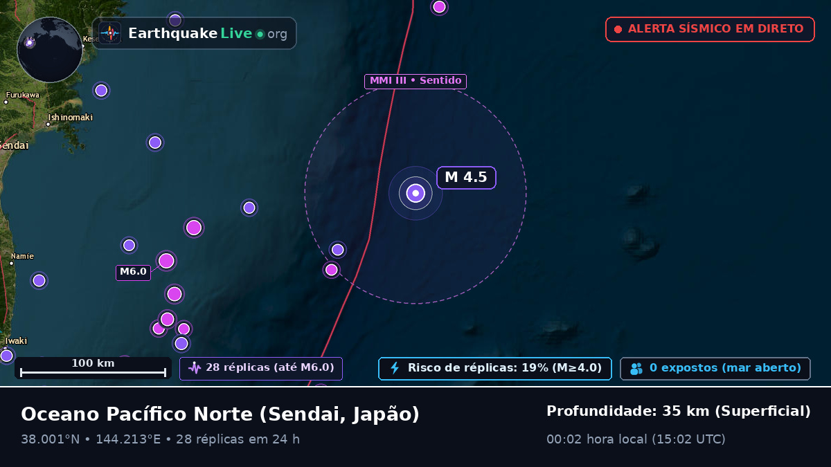 Oceano Pacífico Norte (Japão)