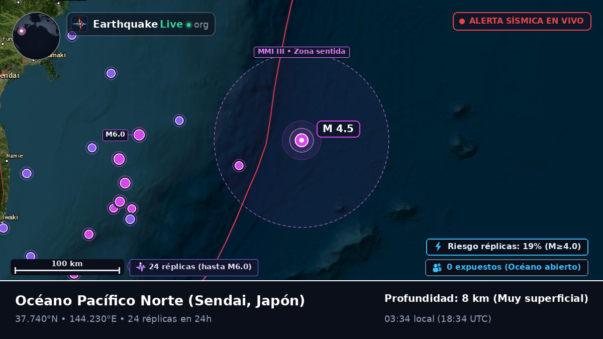 Océano Pacífico Norte (Japón)