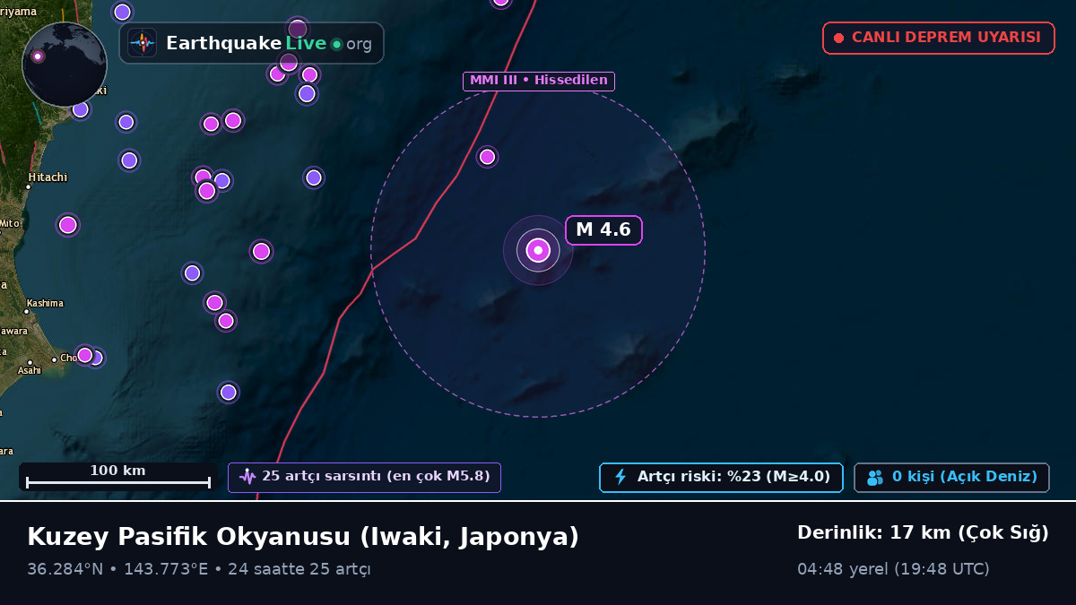 Kuzey Pasifik Okyanusu (Japonya)