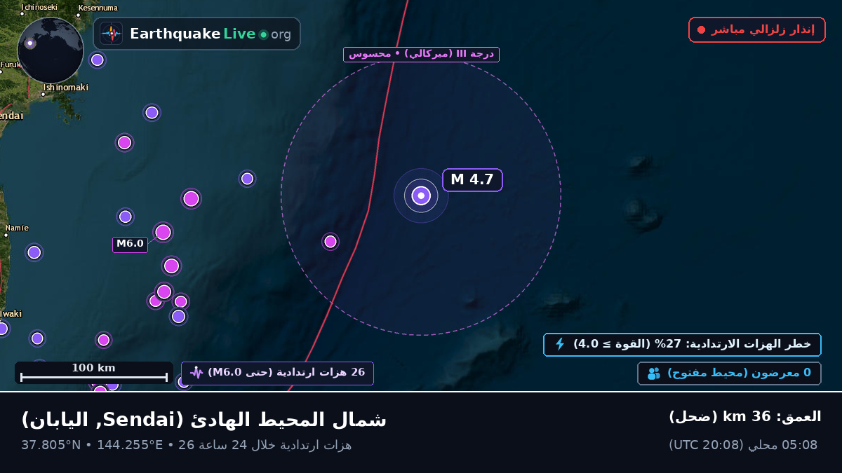 شمال المحيط الهادئ (اليابان)