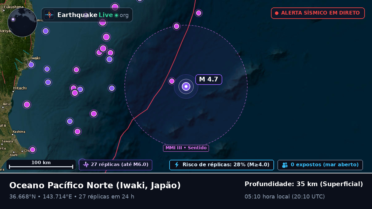 Oceano Pacífico Norte (Japão)