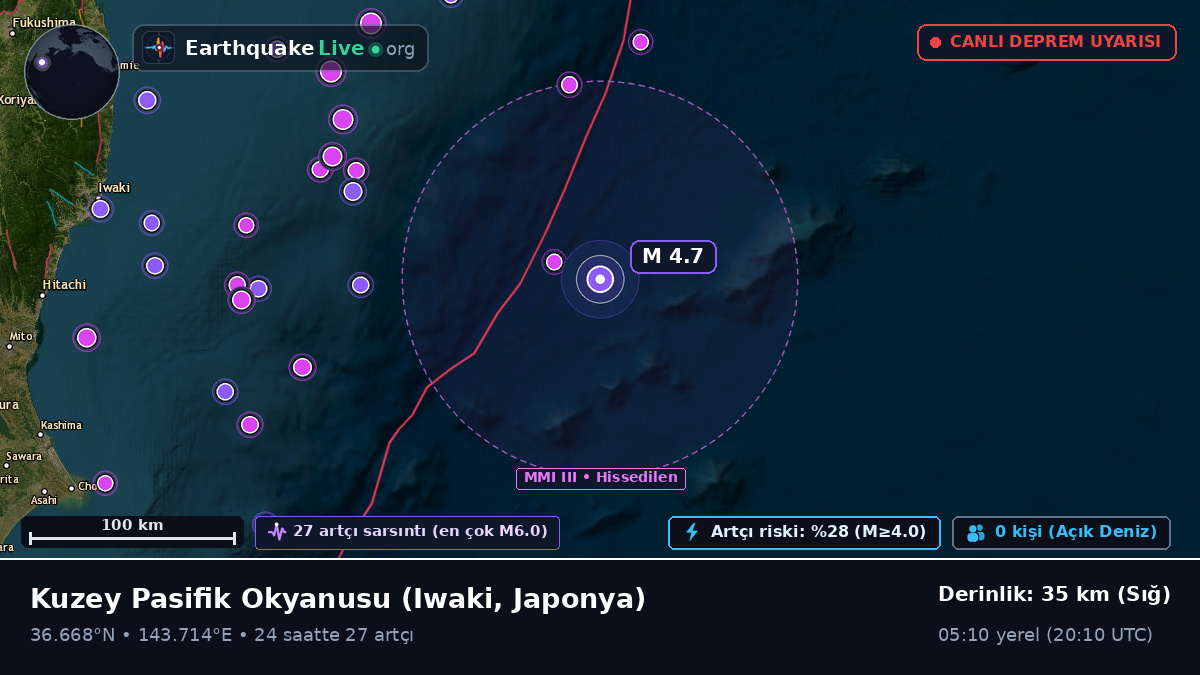 Kuzey Pasifik Okyanusu (Japonya)