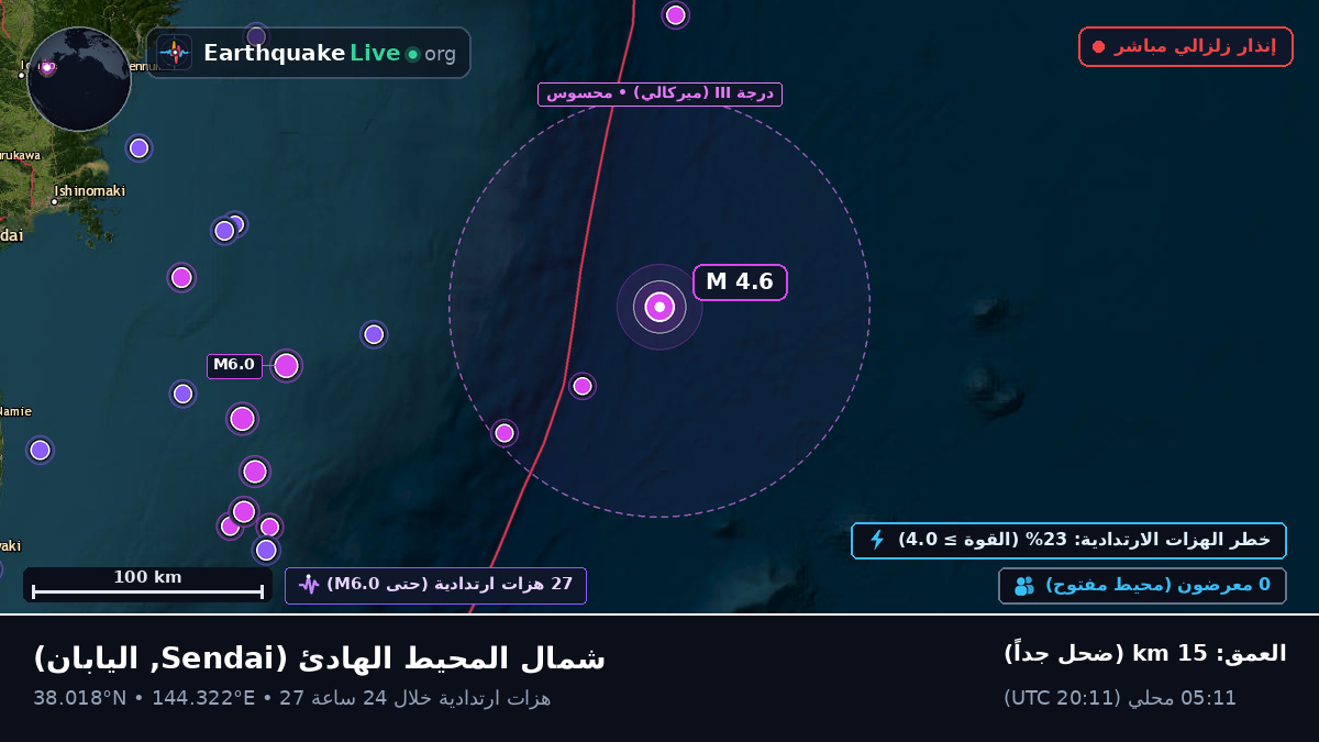 شمال المحيط الهادئ (اليابان)