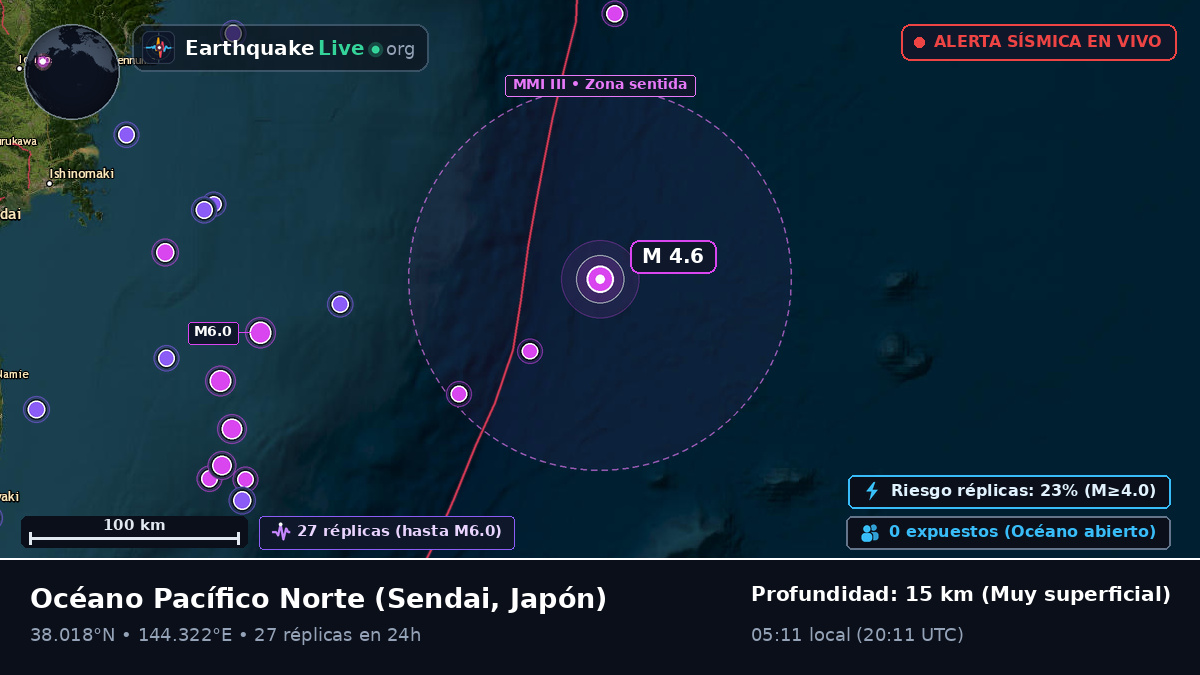 Océano Pacífico Norte (Japón)