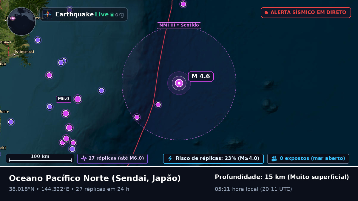 Oceano Pacífico Norte (Japão)