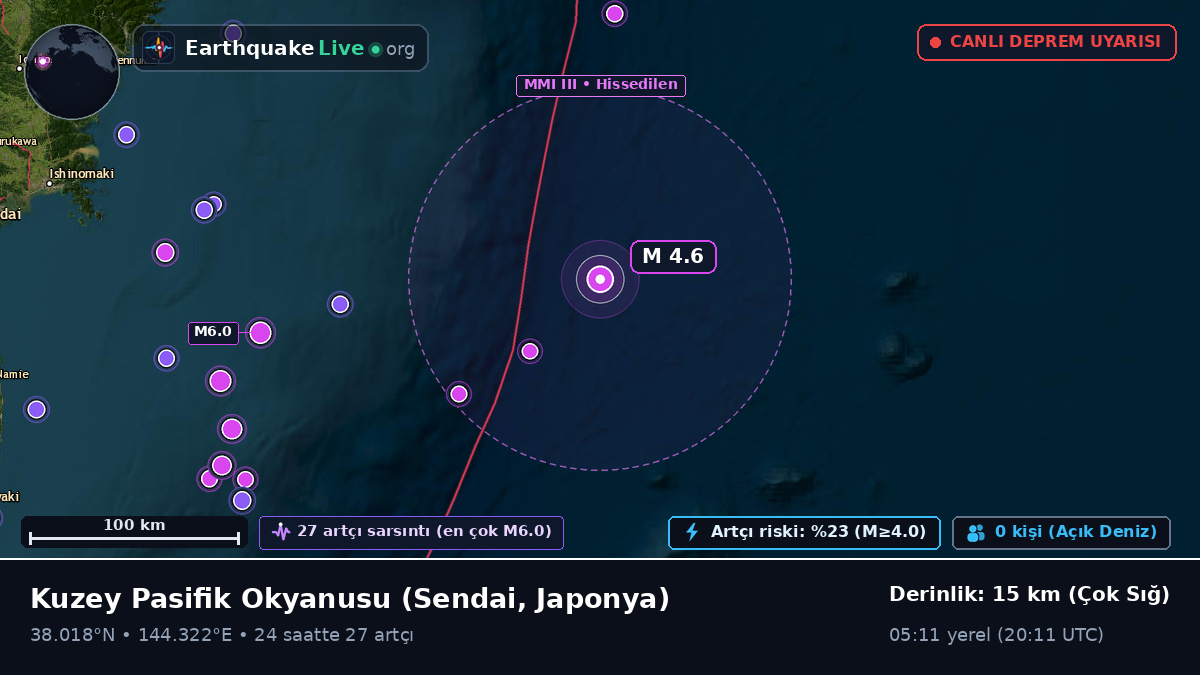 Kuzey Pasifik Okyanusu (Japonya)