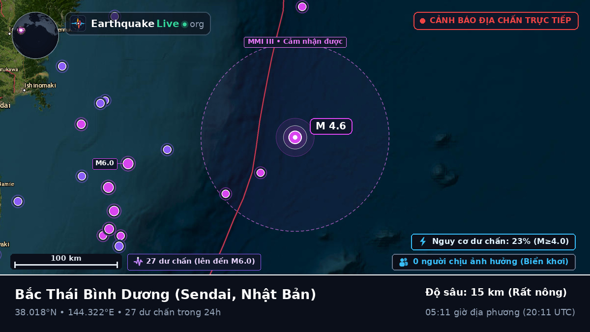 Bắc Thái Bình Dương (Nhật Bản)