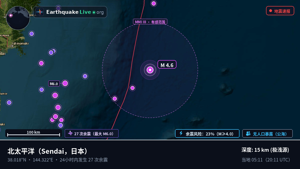 北太平洋 (日本)