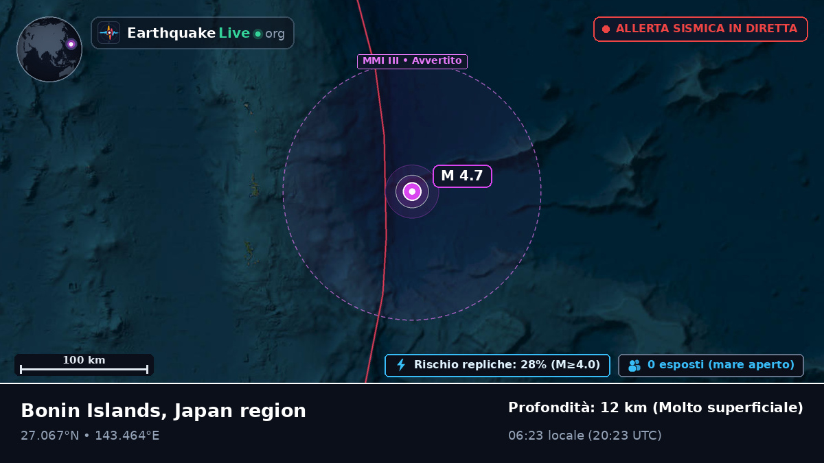 Oceano Pacifico settentrionale (Giappone)