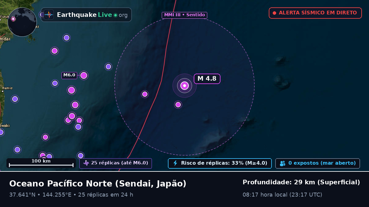 Oceano Pacífico Norte (Japão)