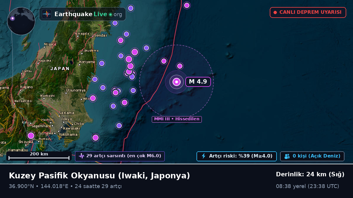Kuzey Pasifik Okyanusu (Japonya)