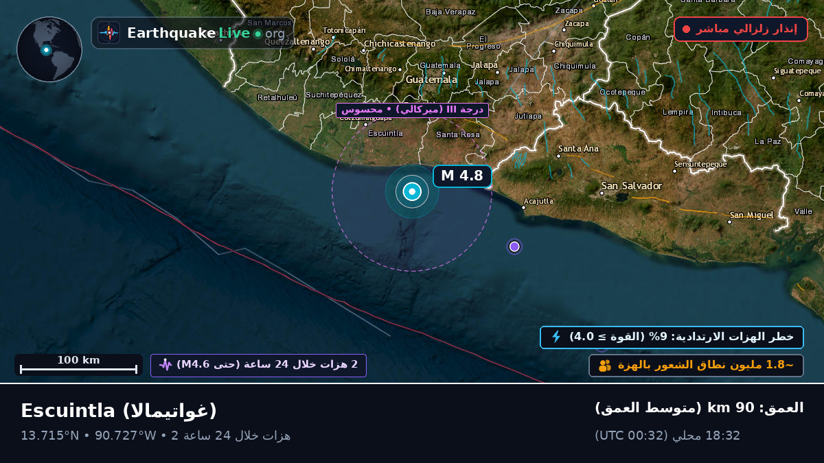 Escuintla, غواتيمالا