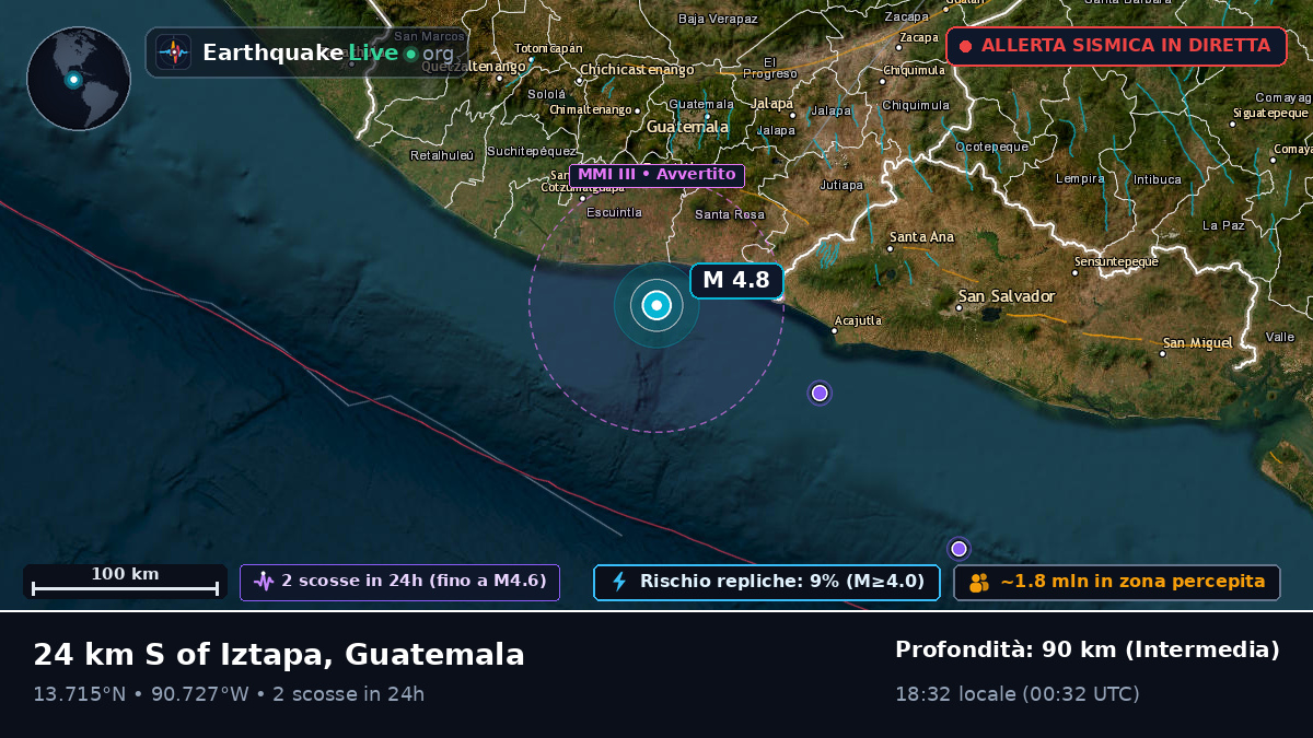 Escuintla, Guatemala