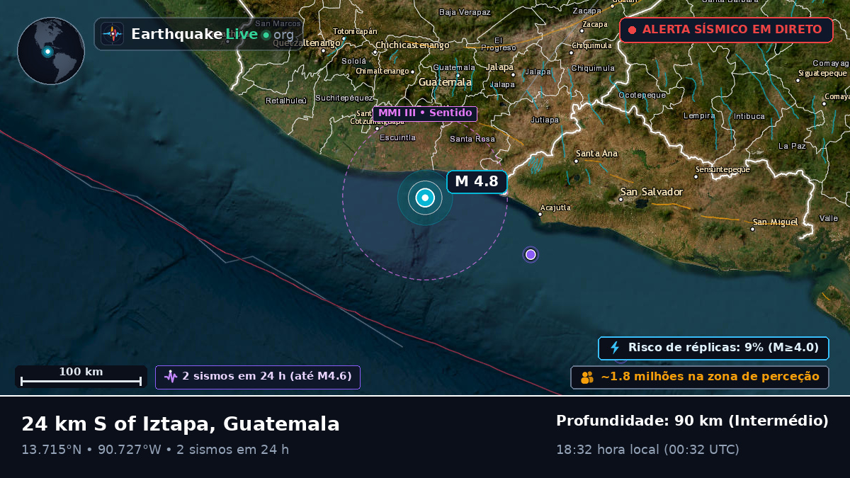 Escuintla, Guatemala