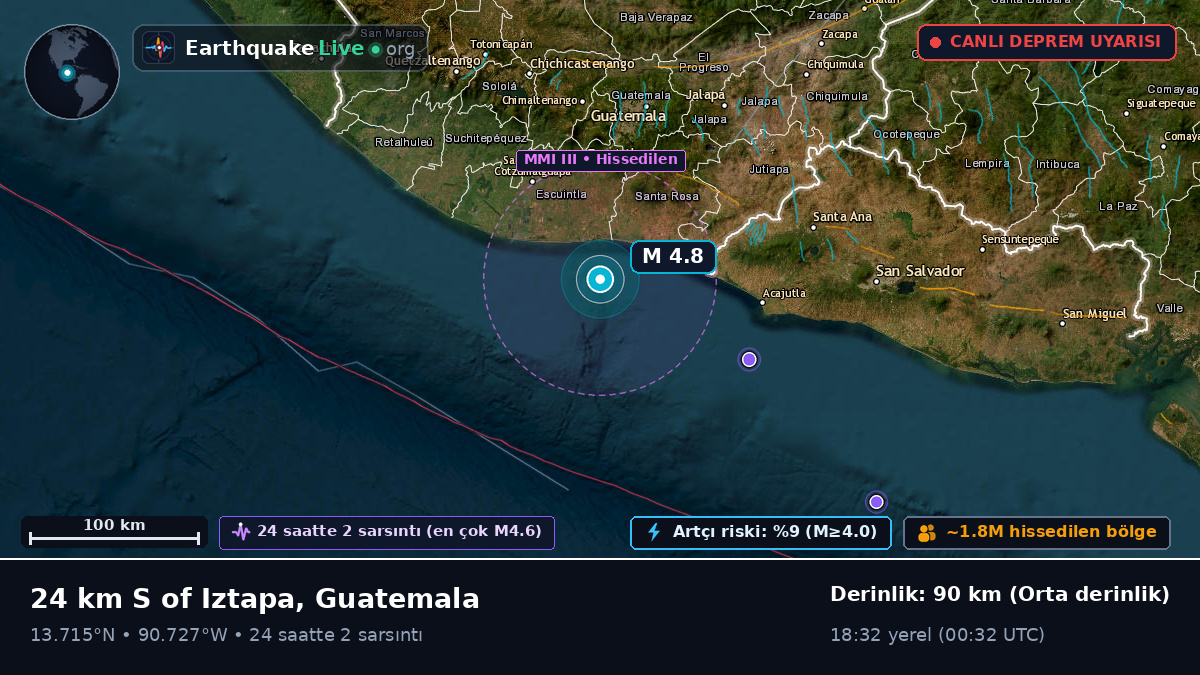 Escuintla, Guatemala