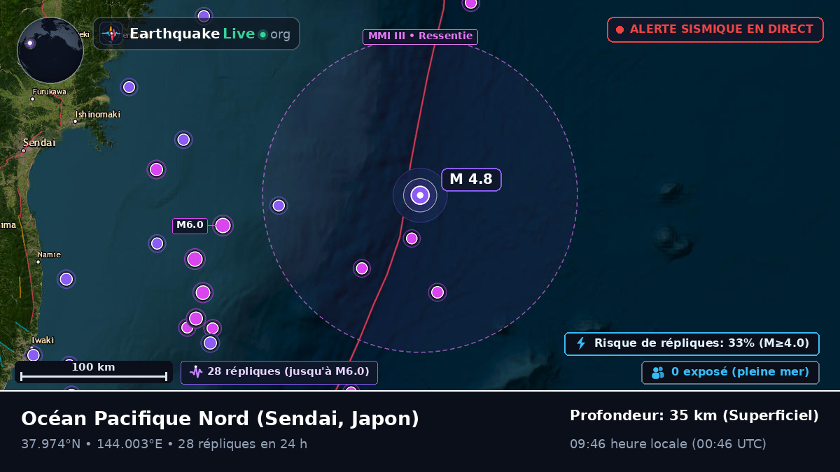 Océan Pacifique Nord (Japon)