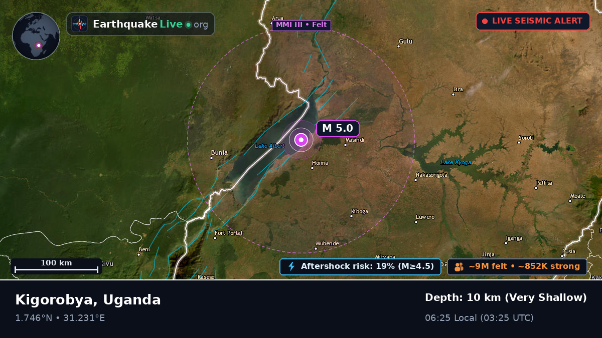 Masindi, Uganda