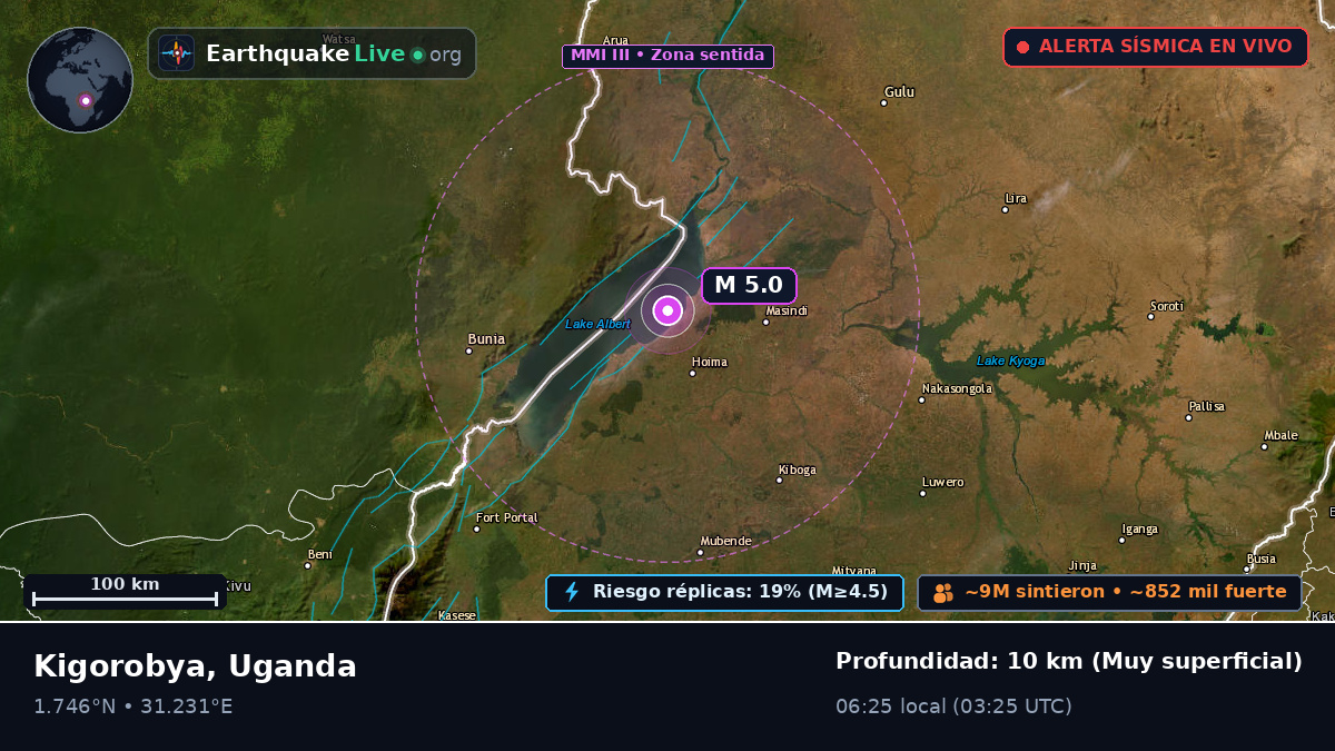 Masindi, Uganda