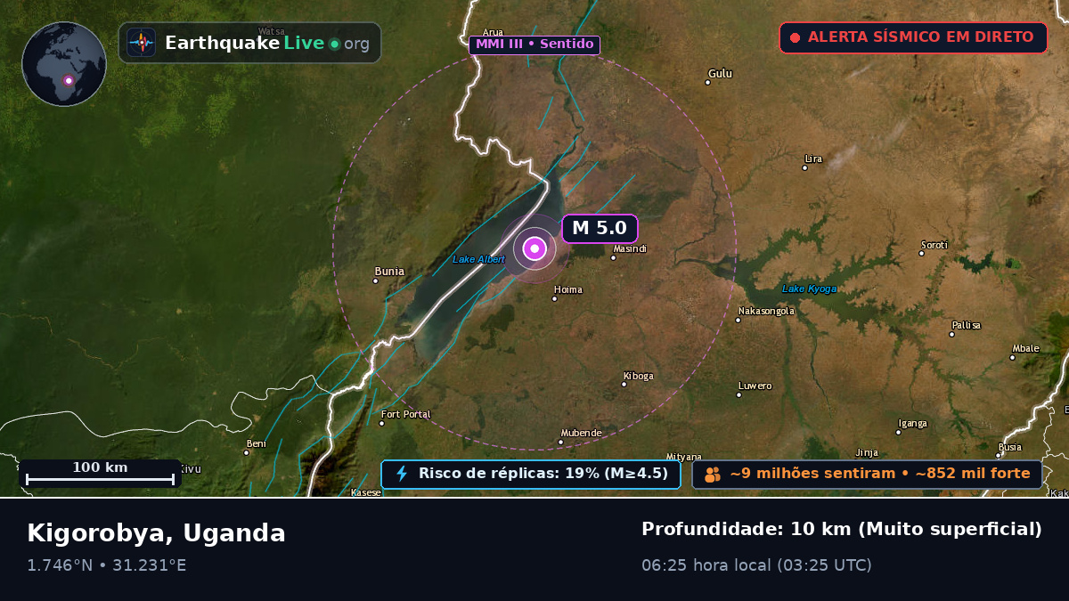 Masindi, Uganda