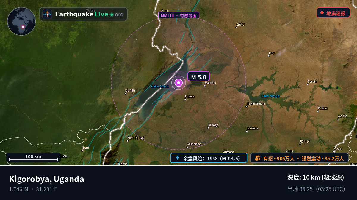 Masindi, Uganda
