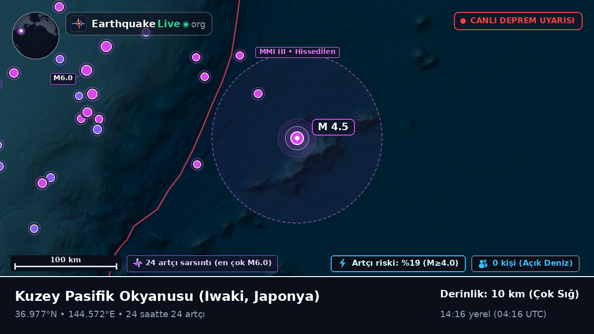 Kuzey Pasifik Okyanusu (Japonya)