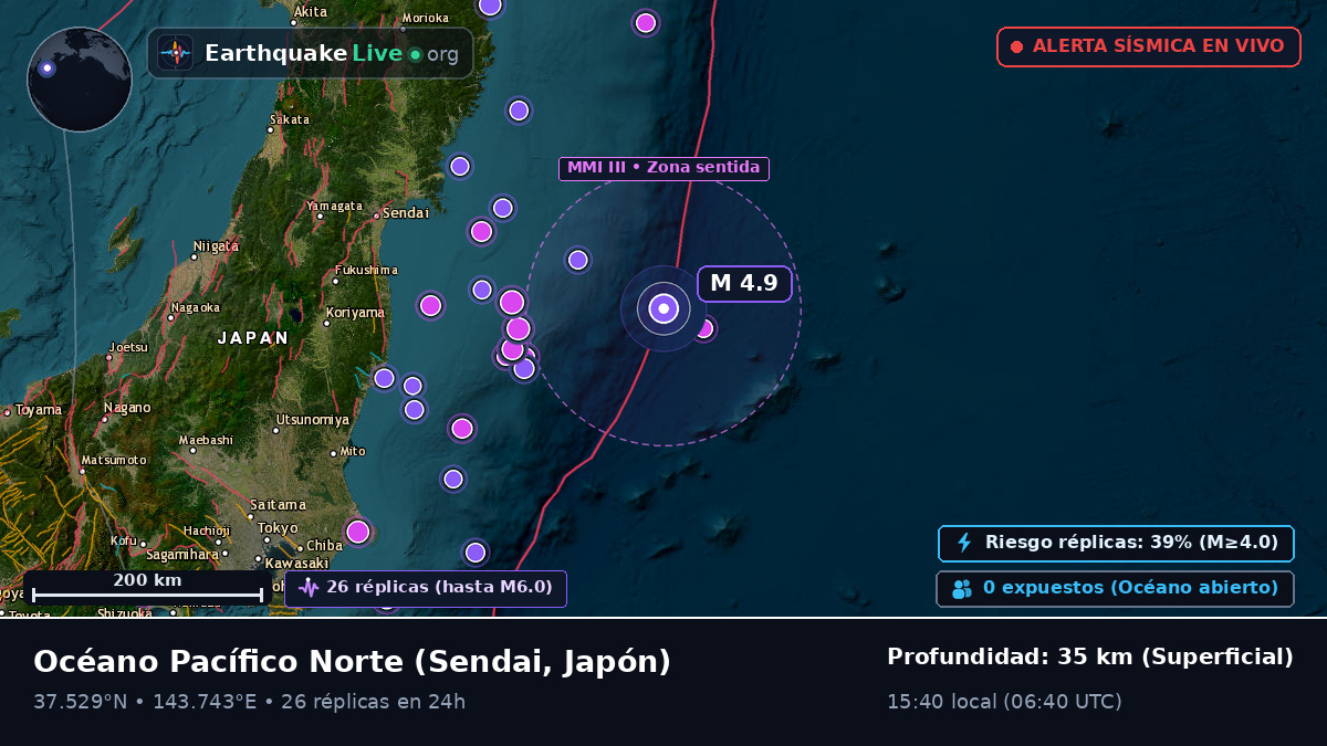Océano Pacífico Norte (Japón)