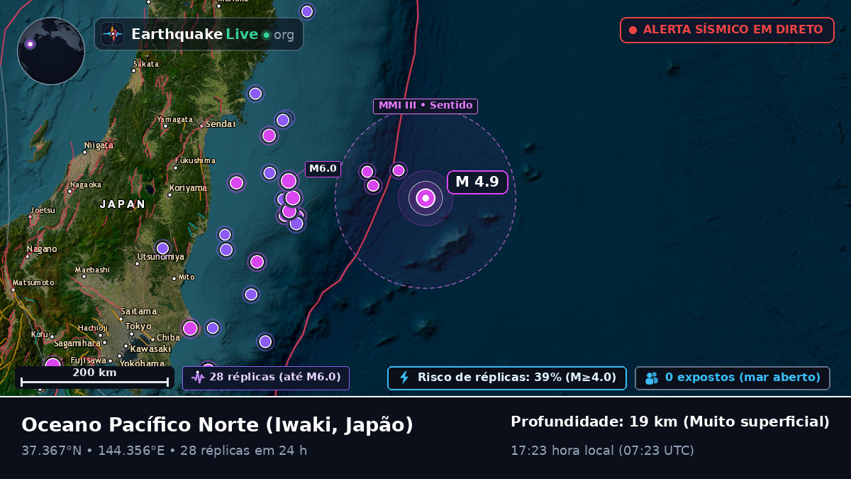 Oceano Pacífico Norte (Japão)