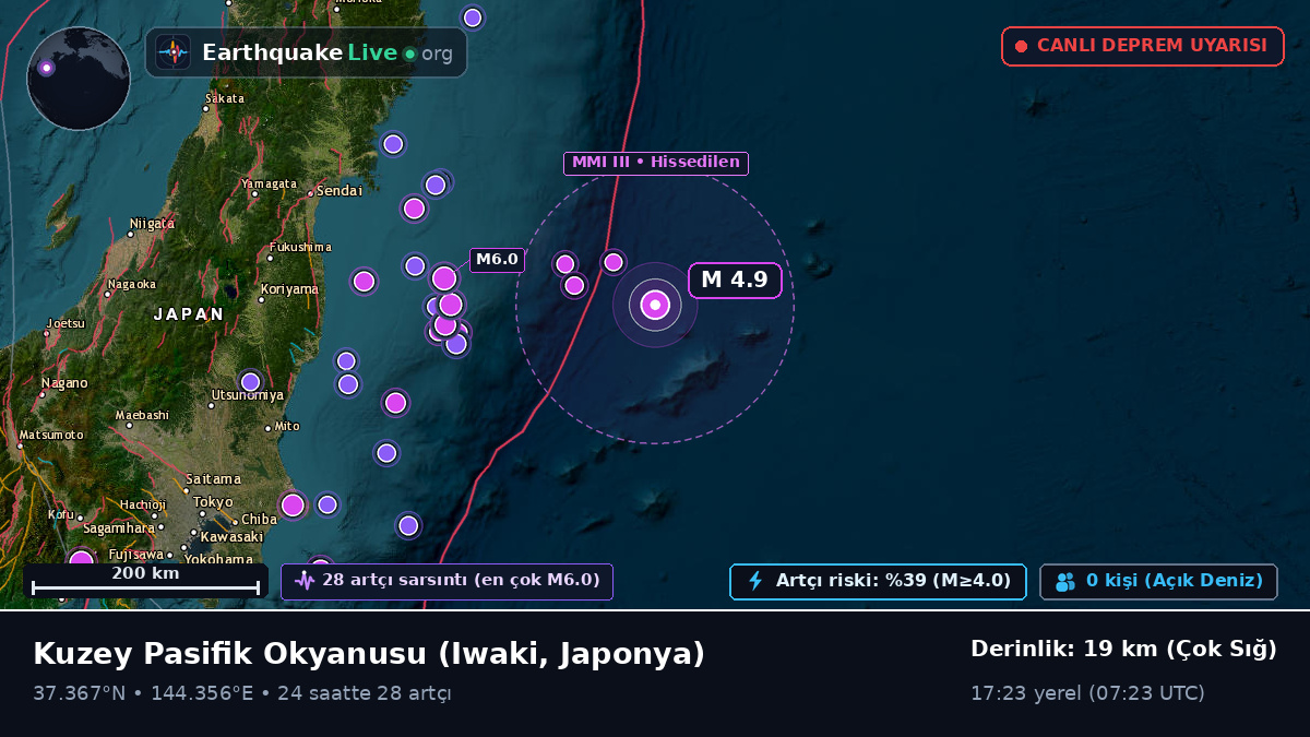 Kuzey Pasifik Okyanusu (Japonya)