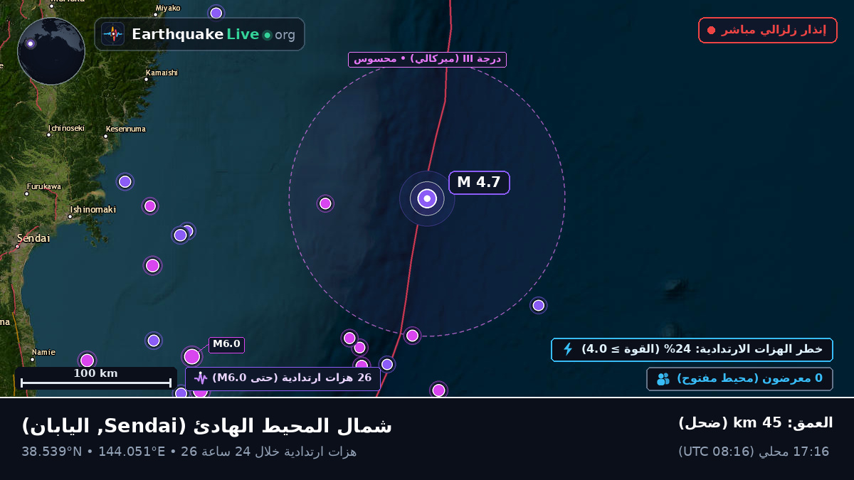 شمال المحيط الهادئ (اليابان)
