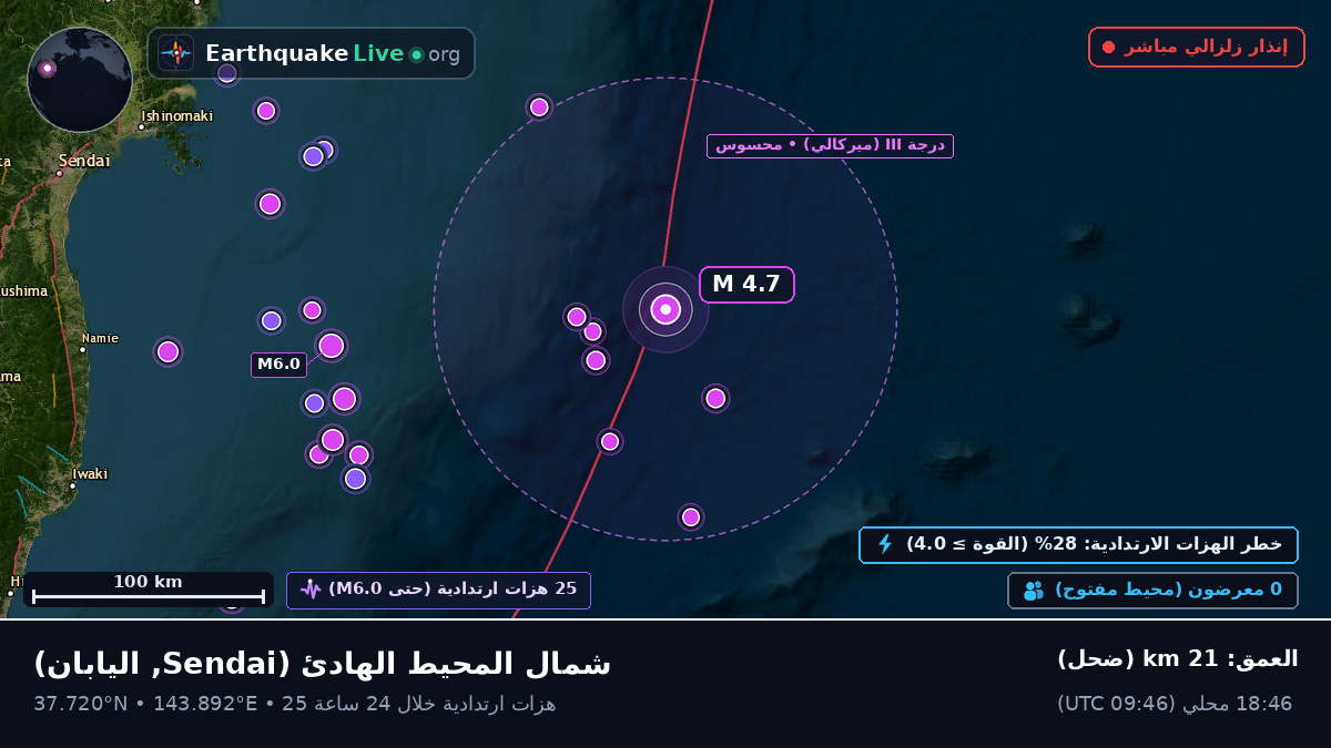 شمال المحيط الهادئ (اليابان)