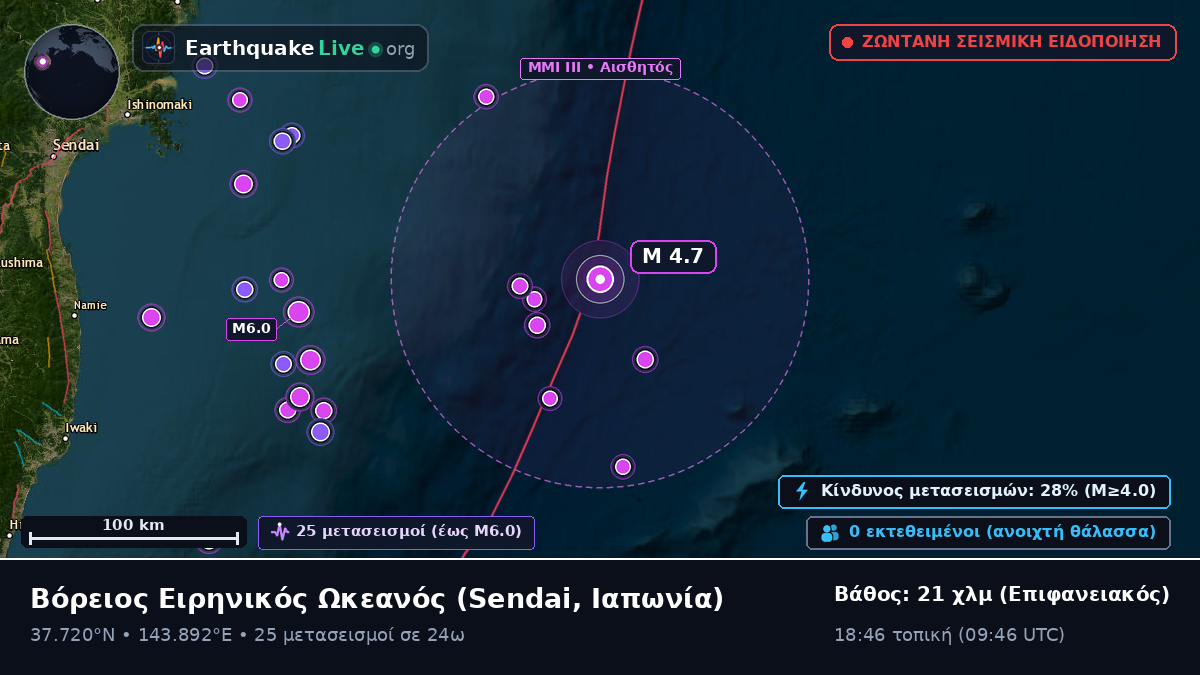 Βόρειος Ειρηνικός Ωκεανός (Ιαπωνία)