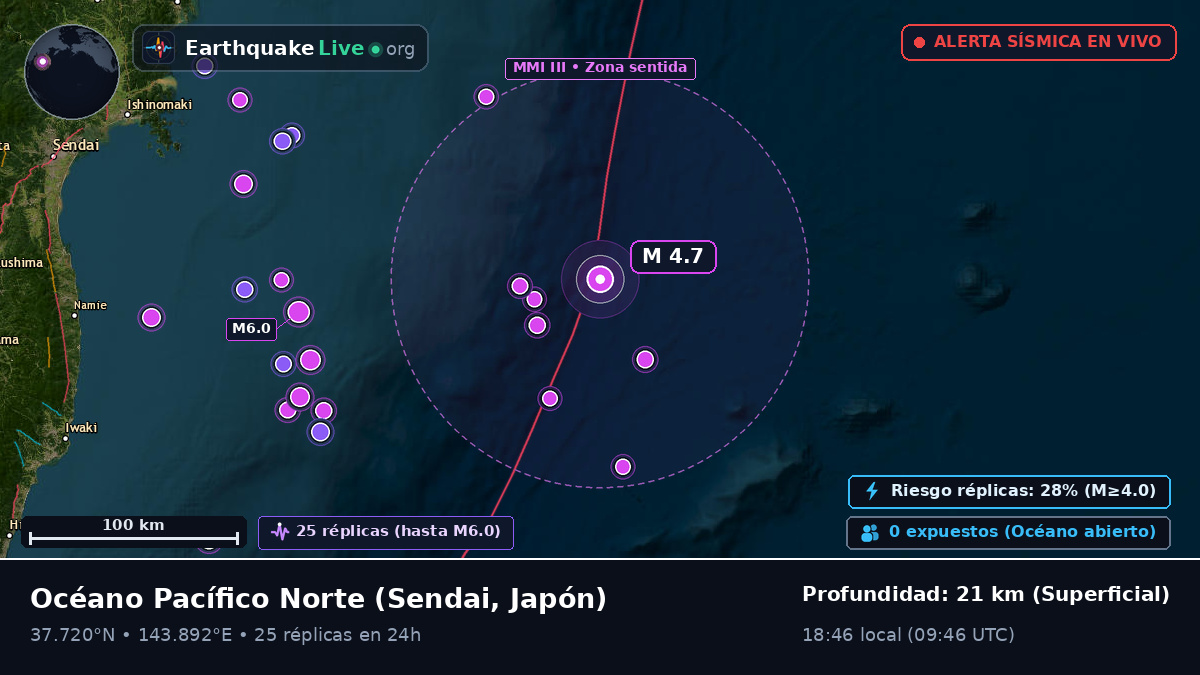 Océano Pacífico Norte (Japón)
