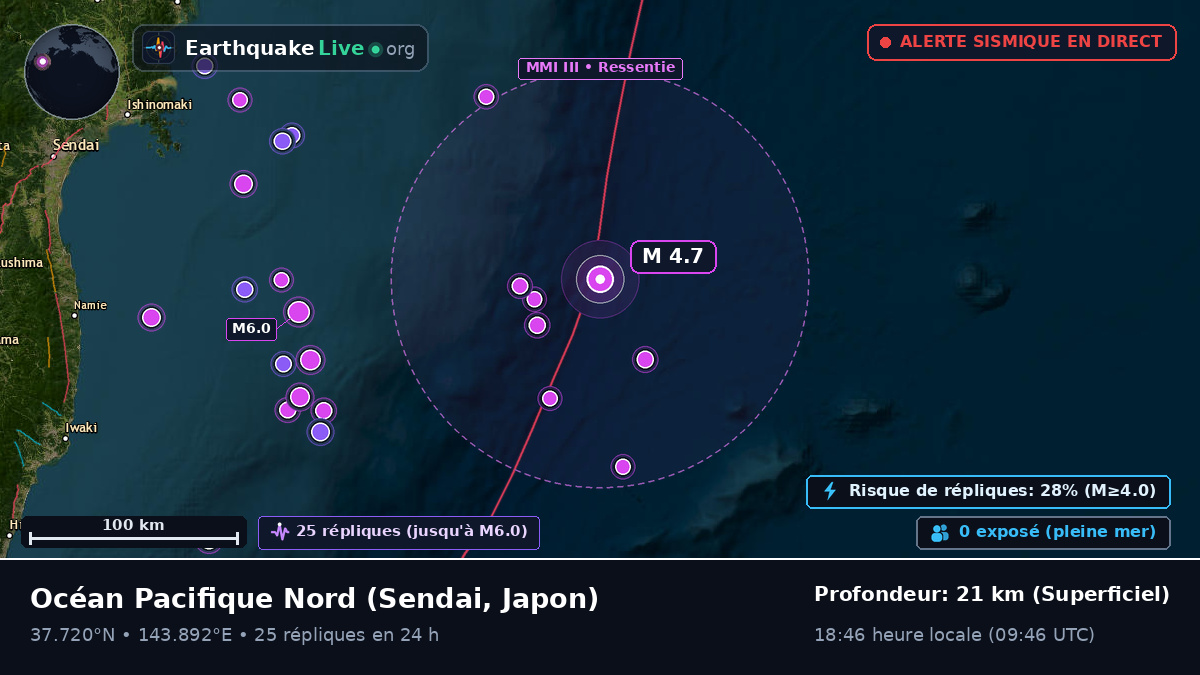 Océan Pacifique Nord (Japon)