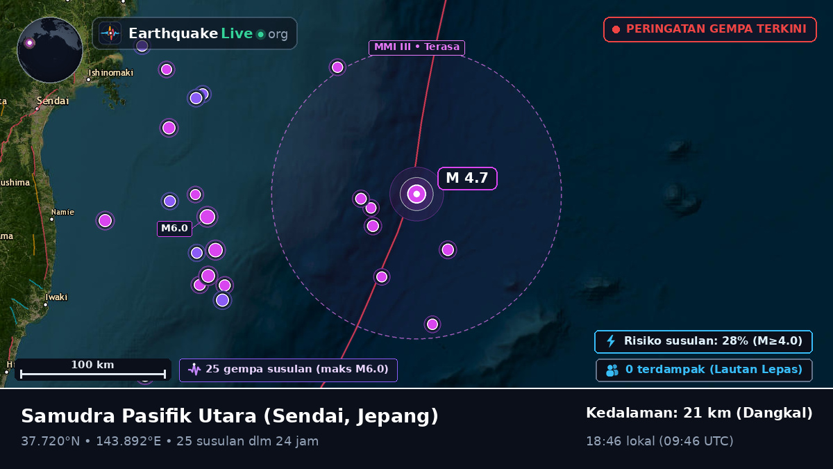 Samudra Pasifik Utara (Jepang)
