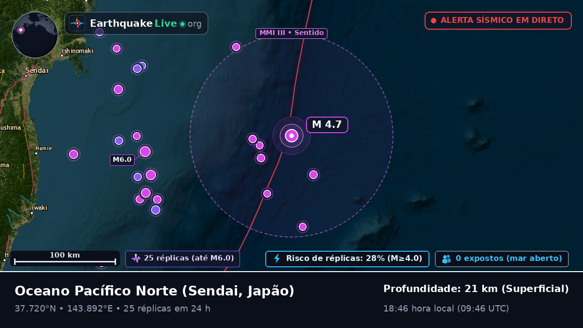 Oceano Pacífico Norte (Japão)