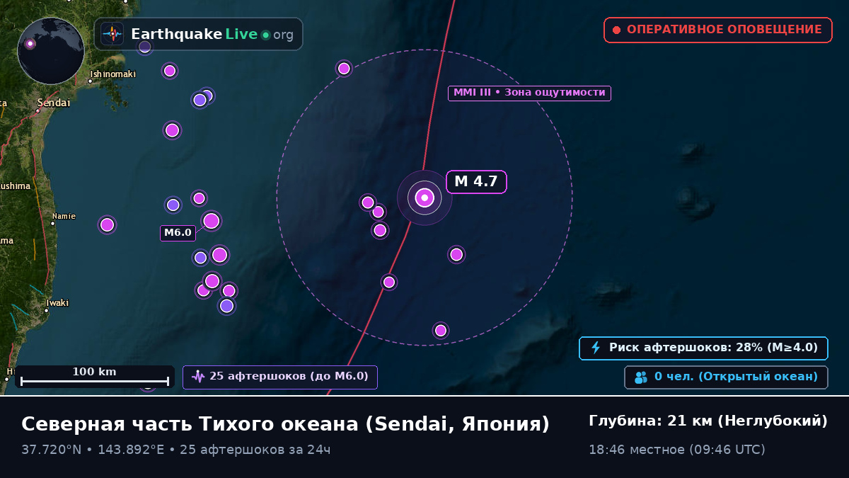 Северная часть Тихого океана (Япония)