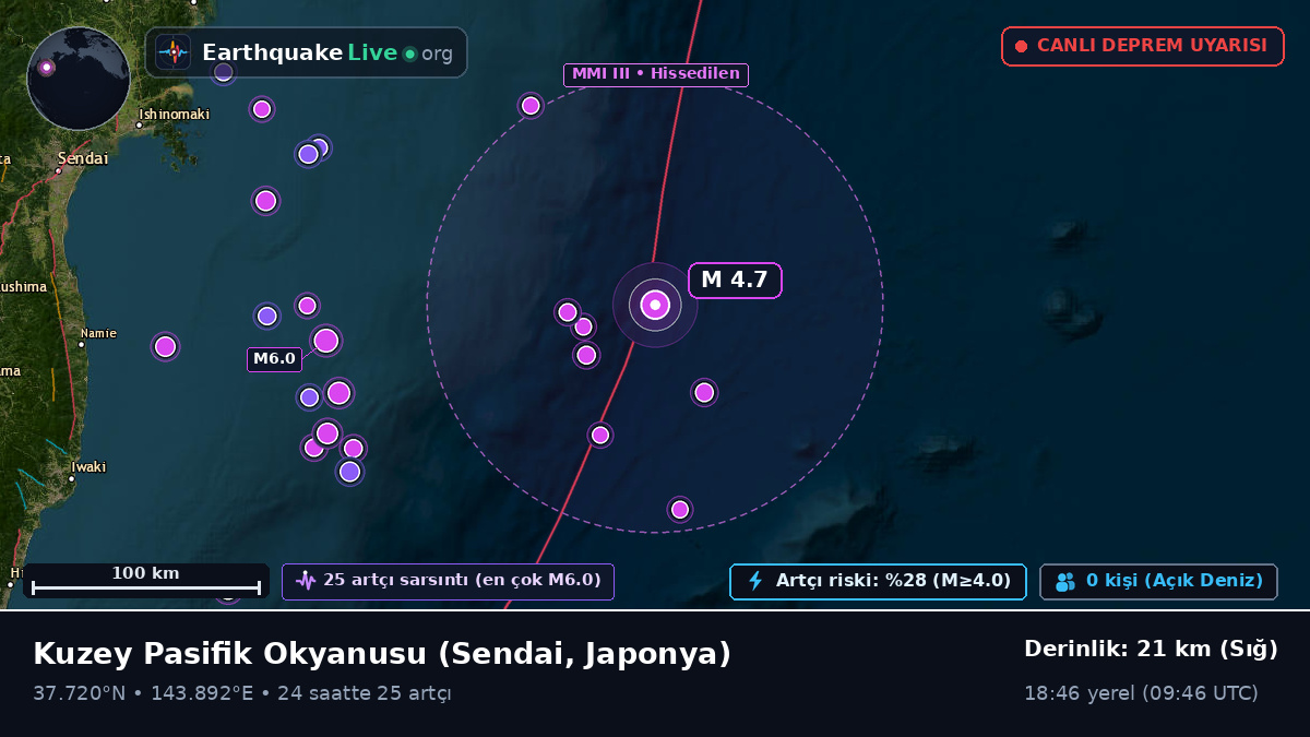 Kuzey Pasifik Okyanusu (Japonya)