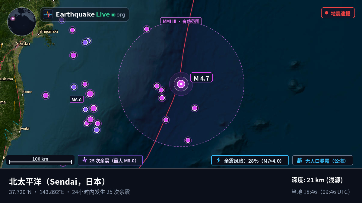 北太平洋 (日本)