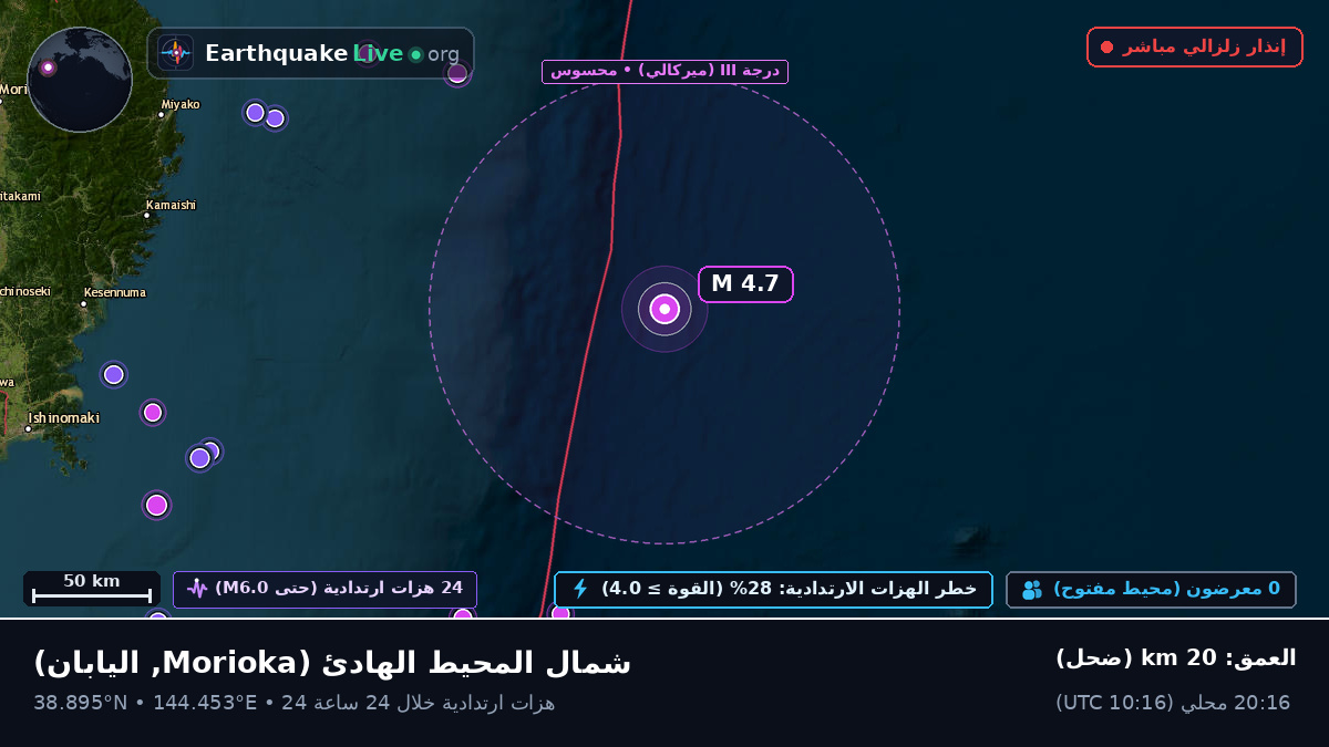 شمال المحيط الهادئ (اليابان)