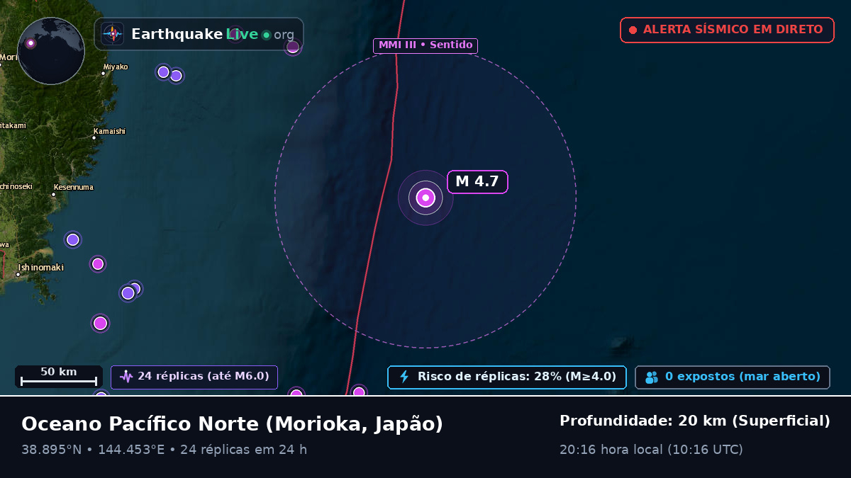 Oceano Pacífico Norte (Japão)