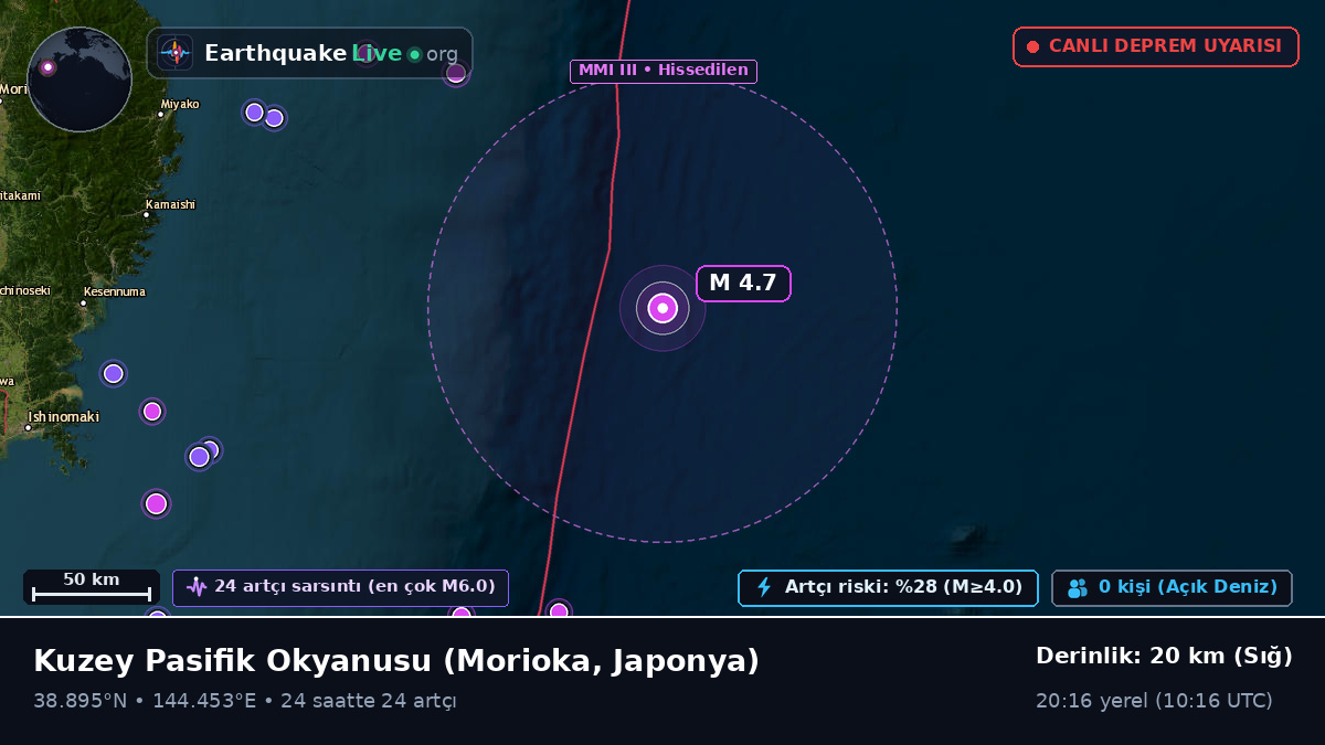 Kuzey Pasifik Okyanusu (Japonya)