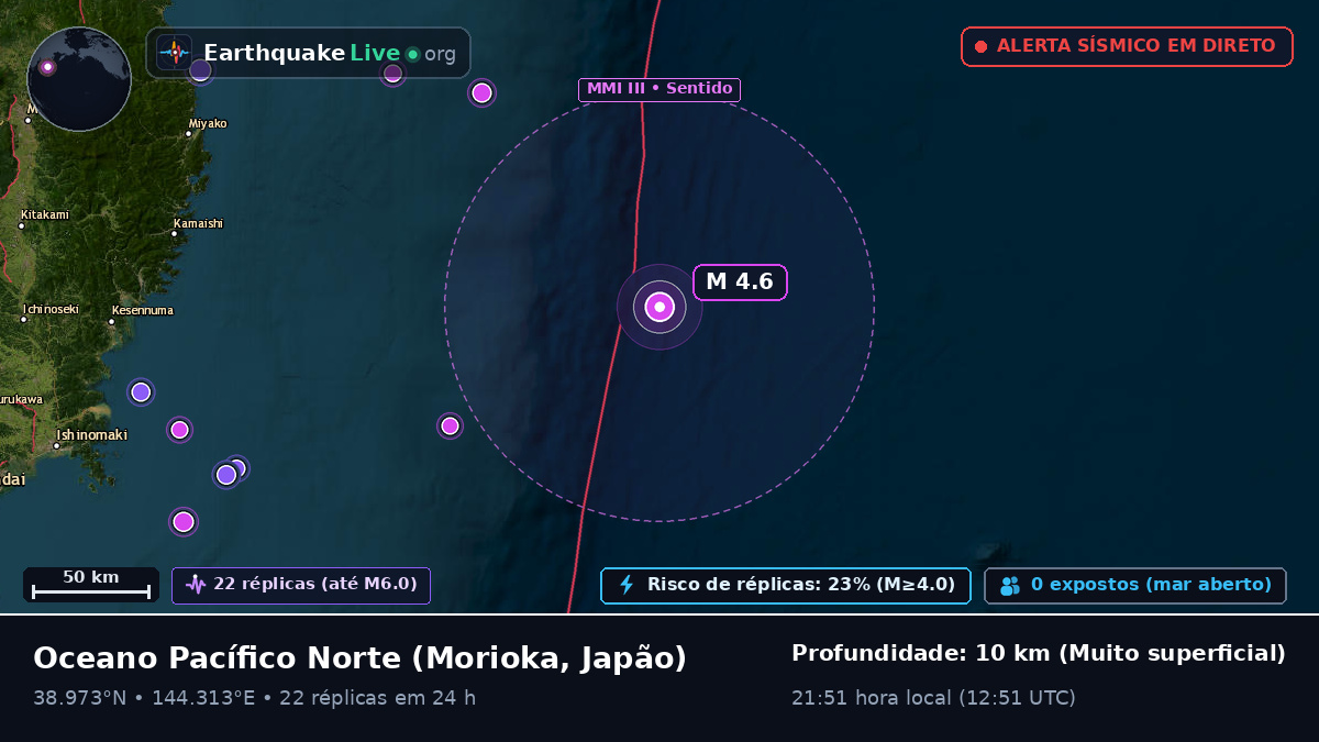 Oceano Pacífico Norte (Japão)