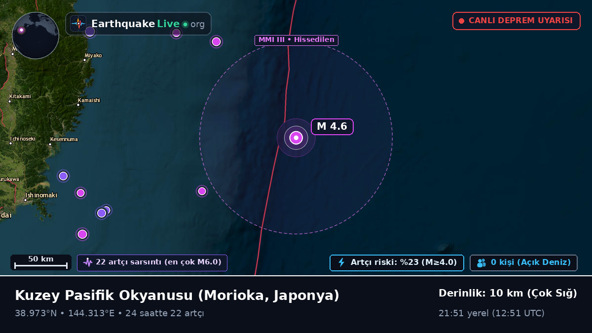 Kuzey Pasifik Okyanusu (Japonya)