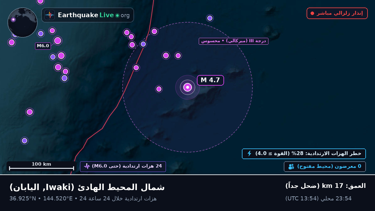 شمال المحيط الهادئ (اليابان)