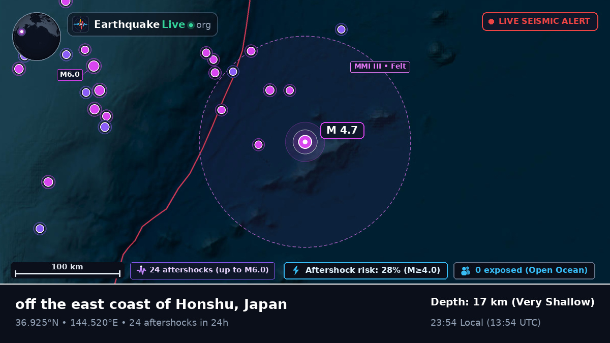North Pacific Ocean (Japan)