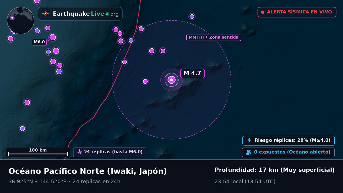 Océano Pacífico Norte (Japón)