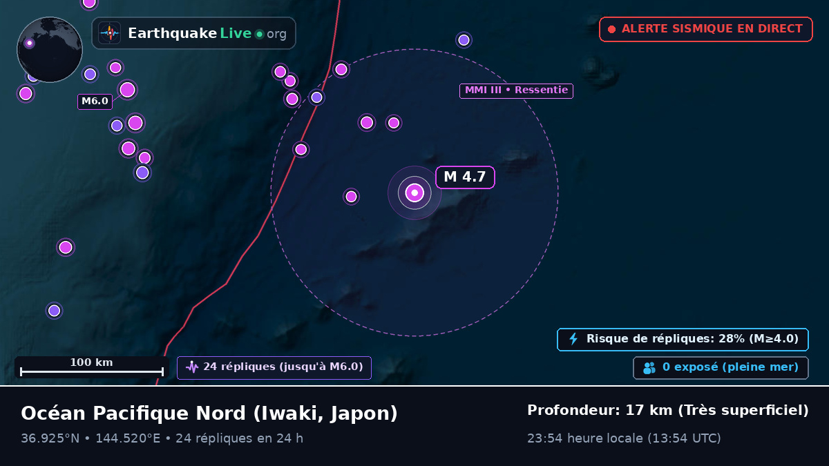 Océan Pacifique Nord (Japon)
