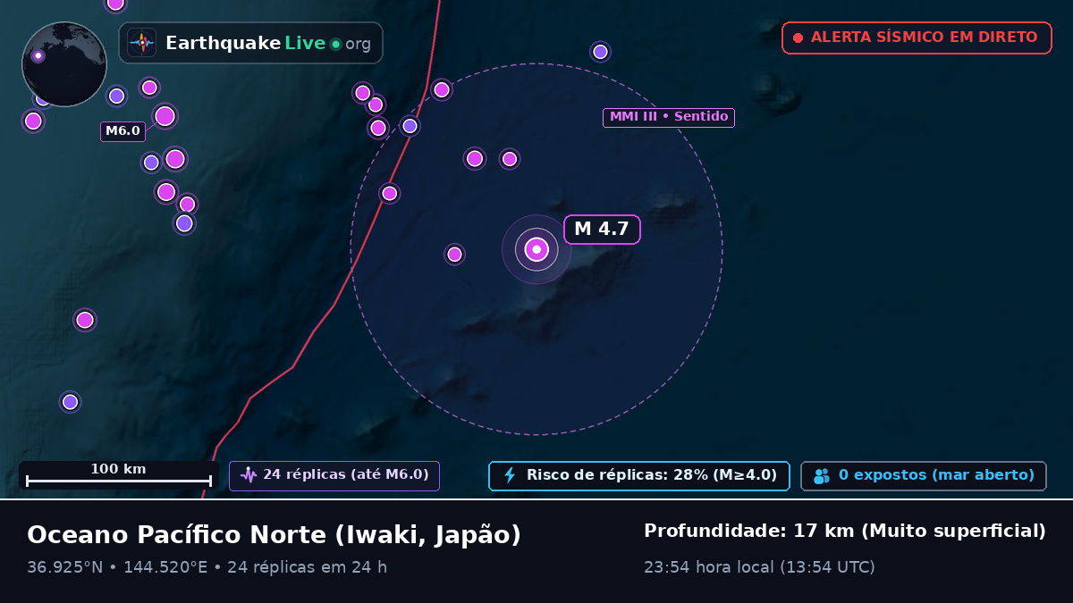 Oceano Pacífico Norte (Japão)